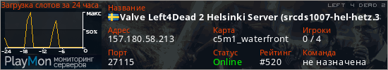 баннер для сервера l4d2. Valve Left4Dead 2 Helsinki Server (srcds1007-hel-hetz.380.101)