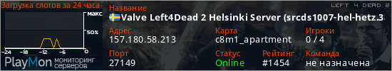баннер для сервера l4d2. Valve Left4Dead 2 Helsinki Server (srcds1007-hel-hetz.380.135)