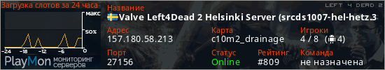 баннер для сервера l4d2. Valve Left4Dead 2 Helsinki Server (srcds1007-hel-hetz.380.142)