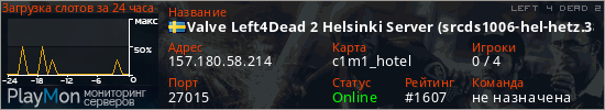 баннер для сервера l4d2. Valve Left4Dead 2 Helsinki Server (srcds1006-hel-hetz.380.1)