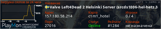 баннер для сервера l4d2. Valve Left4Dead 2 Helsinki Server (srcds1006-hel-hetz.380.2)