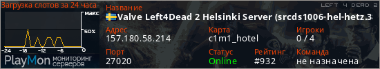 баннер для сервера l4d2. Valve Left4Dead 2 Helsinki Server (srcds1006-hel-hetz.380.6)