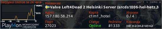 баннер для сервера l4d2. Valve Left4Dead 2 Helsinki Server (srcds1006-hel-hetz.380.9)