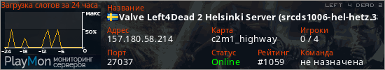 баннер для сервера l4d2. Valve Left4Dead 2 Helsinki Server (srcds1006-hel-hetz.380.23)