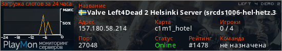 баннер для сервера l4d2. Valve Left4Dead 2 Helsinki Server (srcds1006-hel-hetz.380.34)