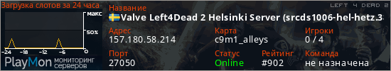 баннер для сервера l4d2. Valve Left4Dead 2 Helsinki Server (srcds1006-hel-hetz.380.36)