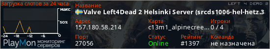 баннер для сервера l4d2. Valve Left4Dead 2 Helsinki Server (srcds1006-hel-hetz.380.42)
