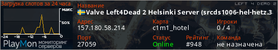 баннер для сервера l4d2. Valve Left4Dead 2 Helsinki Server (srcds1006-hel-hetz.380.45)