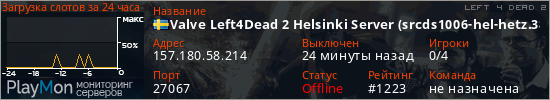баннер для сервера l4d2. Valve Left4Dead 2 Helsinki Server (srcds1006-hel-hetz.380.53)