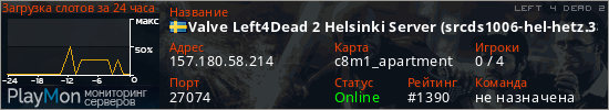 баннер для сервера l4d2. Valve Left4Dead 2 Helsinki Server (srcds1006-hel-hetz.380.60)