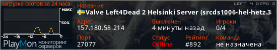 баннер для сервера l4d2. Valve Left4Dead 2 Helsinki Server (srcds1006-hel-hetz.380.63)