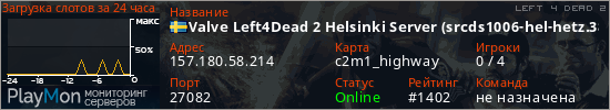 баннер для сервера l4d2. Valve Left4Dead 2 Helsinki Server (srcds1006-hel-hetz.380.68)