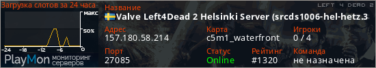 баннер для сервера l4d2. Valve Left4Dead 2 Helsinki Server (srcds1006-hel-hetz.380.71)