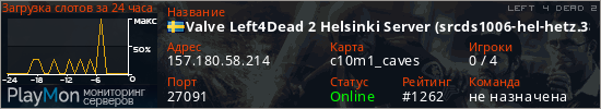 баннер для сервера l4d2. Valve Left4Dead 2 Helsinki Server (srcds1006-hel-hetz.380.77)