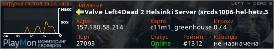 баннер для сервера l4d2. Valve Left4Dead 2 Helsinki Server (srcds1006-hel-hetz.380.79)