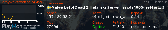 баннер для сервера l4d2. Valve Left4Dead 2 Helsinki Server (srcds1006-hel-hetz.380.82)