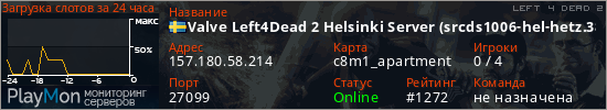 баннер для сервера l4d2. Valve Left4Dead 2 Helsinki Server (srcds1006-hel-hetz.380.85)