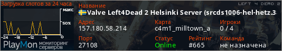 баннер для сервера l4d2. Valve Left4Dead 2 Helsinki Server (srcds1006-hel-hetz.380.94)