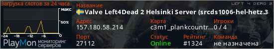 баннер для сервера l4d2. Valve Left4Dead 2 Helsinki Server (srcds1006-hel-hetz.380.98)