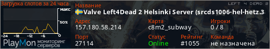 баннер для сервера l4d2. Valve Left4Dead 2 Helsinki Server (srcds1006-hel-hetz.380.100)