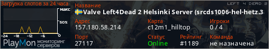 баннер для сервера l4d2. Valve Left4Dead 2 Helsinki Server (srcds1006-hel-hetz.380.103)