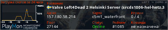 баннер для сервера l4d2. Valve Left4Dead 2 Helsinki Server (srcds1006-hel-hetz.380.130)