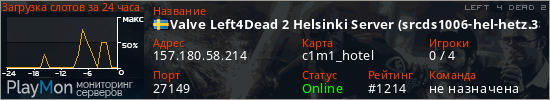 баннер для сервера l4d2. Valve Left4Dead 2 Helsinki Server (srcds1006-hel-hetz.380.135)