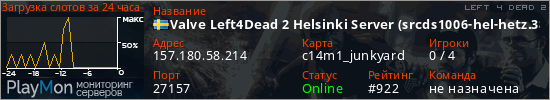 баннер для сервера l4d2. Valve Left4Dead 2 Helsinki Server (srcds1006-hel-hetz.380.143)