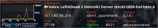 баннер для сервера l4d2. Valve Left4Dead 2 Helsinki Server (srcds1006-hel-hetz.380.144)