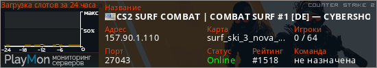 баннер для сервера cs2. CS2 SURF COMBAT | COMBAT SURF #1 [DE] — CYBERSHOKE.NET (ONLY