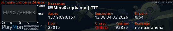 баннер для сервера garrysmod. MineScripts.me | TTT