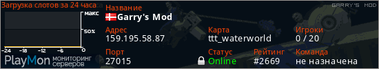 баннер для сервера garrysmod. Garry's Mod