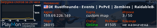 баннер для сервера rust. DE Rustfreunde - Events | PvPvE | Zombies | RaidableBase und me