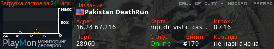 баннер для сервера cod4. Pakistan DeathRun