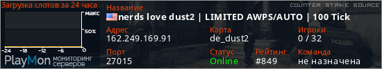 баннер для сервера css. nerds love dust2 | LIMITED AWPS/AUTO | 100 Tick