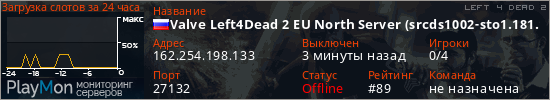баннер для сервера l4d2. Valve Left4Dead 2 EU North Server (srcds1002-sto1.181.118)