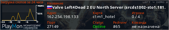 баннер для сервера l4d2. Valve Left4Dead 2 EU North Server (srcds1002-sto1.181.135)
