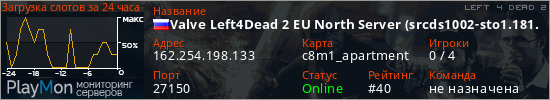 баннер для сервера l4d2. Valve Left4Dead 2 EU North Server (srcds1002-sto1.181.136)