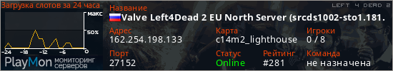 баннер для сервера l4d2. Valve Left4Dead 2 EU North Server (srcds1002-sto1.181.138)