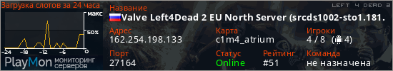 баннер для сервера l4d2. Valve Left4Dead 2 EU North Server (srcds1002-sto1.181.150)