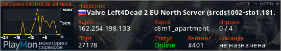 баннер для сервера l4d2. Valve Left4Dead 2 EU North Server (srcds1002-sto1.181.164)