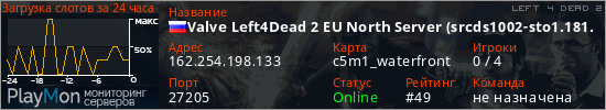 баннер для сервера l4d2. Valve Left4Dead 2 EU North Server (srcds1002-sto1.181.191)
