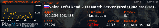 баннер для сервера l4d2. Valve Left4Dead 2 EU North Server (srcds1002-sto1.181.210)