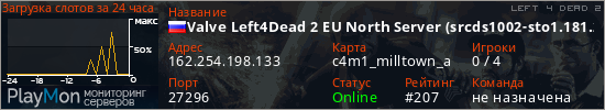 баннер для сервера l4d2. Valve Left4Dead 2 EU North Server (srcds1002-sto1.181.282)