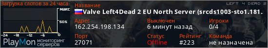 баннер для сервера l4d2. Valve Left4Dead 2 EU North Server (srcds1003-sto1.181.57)