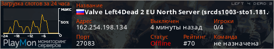 баннер для сервера l4d2. Valve Left4Dead 2 EU North Server (srcds1003-sto1.181.69)
