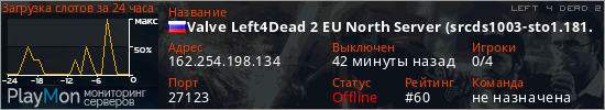 баннер для сервера l4d2. Valve Left4Dead 2 EU North Server (srcds1003-sto1.181.109)
