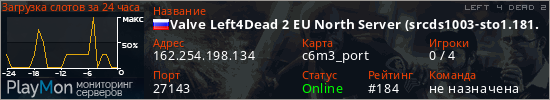 баннер для сервера l4d2. Valve Left4Dead 2 EU North Server (srcds1003-sto1.181.129)