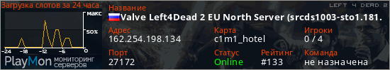 баннер для сервера l4d2. Valve Left4Dead 2 EU North Server (srcds1003-sto1.181.158)