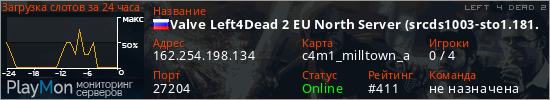баннер для сервера l4d2. Valve Left4Dead 2 EU North Server (srcds1003-sto1.181.190)